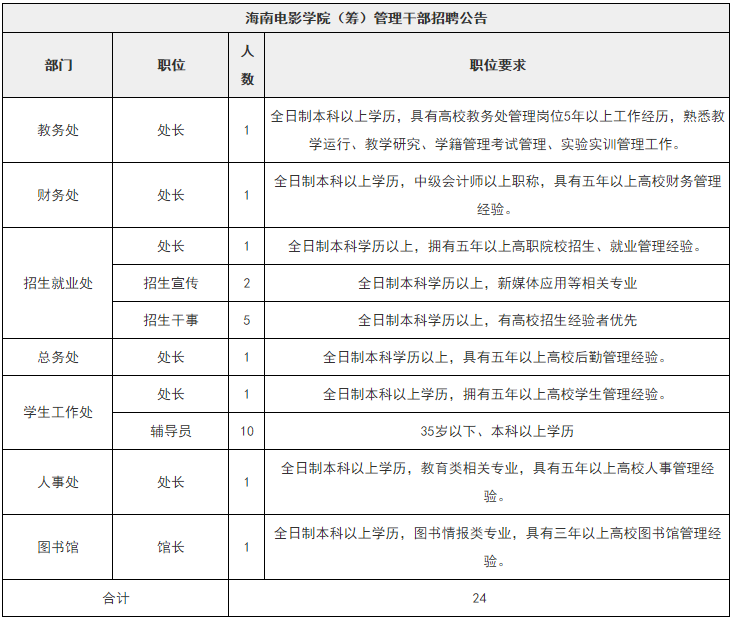 海南电影学院筹2021年管理干部招聘公告